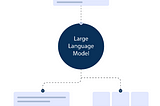 What are Large Language Model Applications?