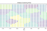 Mastering Data Patterns: Unveiling Insights with K-Means Clustering and PCA in Python