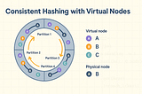Consistent Hashing with Virtual Nodes