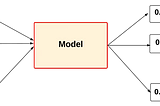 macOS Malware Similarity in 3D with Jamf Data Science