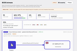 BODS stream, a live view of UK beneficial ownership changing in real time, as open, standardised data