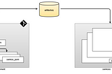 Centralized Dependency Management