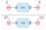 [Book Study] Clean Architecture — Part 1