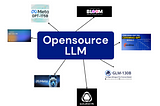 The Rise of Open-Source LLMs and Its List