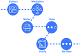 Usage Based Pricing — A Quick Primer from a Strategic Finance Lens