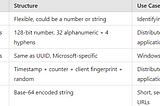 Understanding Unique Identifiers: UID, UUID, GUID, CUID, and Nano ID