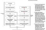 Generalized Software Engineering Ranks and Progression Tracks