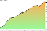 CCI TRADING STRATEGY: STATISTICS, FACTS AND HISTORICAL BACKTESTS! 📈