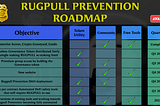 A Roadmap Update for Rugpull Prevention