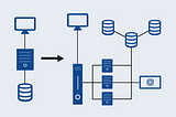 Abstract Database and Server Scaling Diagram | Created by Author