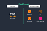 AWS Project 42: Cloud Cost-Cutting Challenge: Automate EC2 Shutdown Outside Business Hours.