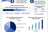 Mother Child Healthcare Market estimates & forecast by application, size, production, industry…