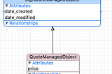 NSManagedObject + Auto Date Stamping
