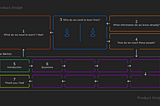 UX: Lean Survey Canvas