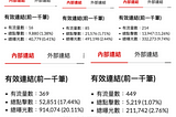 如何知道網站連結策略是對的？