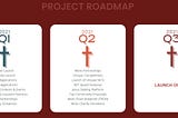 Project Roadmap out now!