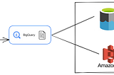 Multi Cloud Analytics-Azure and GCP