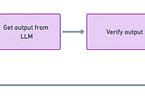 Recursive prompting with LLMs