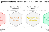 The Power of Event-Driven Architectures and Near Real-Time Processing