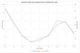 Why we will no longer be estimating work