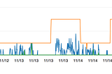 Autoscaling Jenkins on EC2