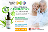 You Can Get The Shocking Result With Canna Blue CBD !