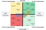 The power of compound decision making: Part 2