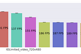 Lightning Fast Video Reading in Python