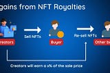 Demystifying NFT Royalties and Resale Rights