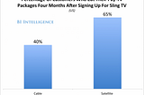 Of Cord-Cutting and Over-the-Top Streaming Services: What TV & Cable Companies Must Do to Save the…