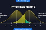 Let’s Talk statistics: Hypothesis Testing Cheatsheet #1
