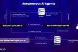 Understanding Autonomous AI Agents and Their Importance in 2024