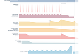 A mother’s workload, visualized