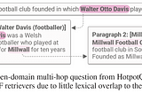 Learning to retrieve Reasoning Paths over Wikipedia graph for Question Answering