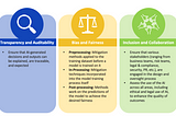(Re-)Thinking AI in FinTech & Financial Services in 2024