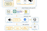 Decoding the AI-Powered Podcast Creation Flow: Idea to Viral Sensation