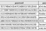 Journey of a Password