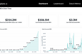 Quantifying MEV: Introducing MEV-Explore v0