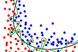 What is Bias and Variance in Machine Learning?