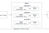 Using MongoDB facet Aggregation to solve a real-world problem