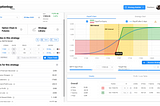 option strategy builder in optionlogy. build and analyse option strategies, trade them in one click and auto-track their live P&L