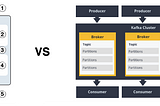 When to use RabbitMQ or Apache Kafka