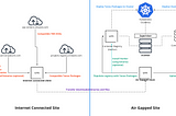 Mastering the Void: Installing vSphere with Tanzu in an Air-Gapped Environment