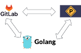 Building a Pre-Commit Hook Using Go