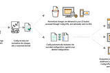 AWS Config Rules in single yaml file to save time and effort in multi account architecture