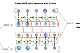 How to speed up the training of the sequence model using bucketing techniques?