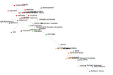 VizRefra Topic Analysis