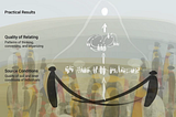 Fourth Person: The Knowing of the Field. Otto Scharmer, Eva Pomeroy