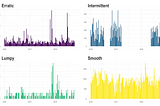 Multiple Time Series Forecast & Demand Pattern Classification using R — Part 1