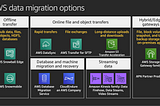 AWS Data Migration Options